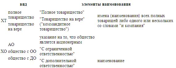 Денис Шевчук - Предпринимательское право