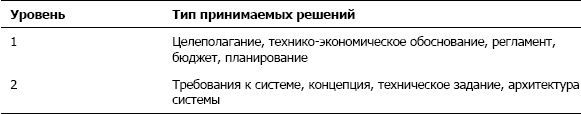 Дефрагментация мозга. Софтостроение изнутри