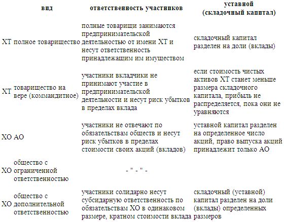 Денис Шевчук - Предпринимательское право