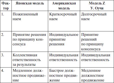 Наталья Антонова - Психология управления: учебное пособие