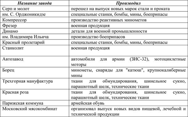 Владимир Побочный, Людмила Антонова - Ржевско-Вяземские бои (08.01-28.02.1942...