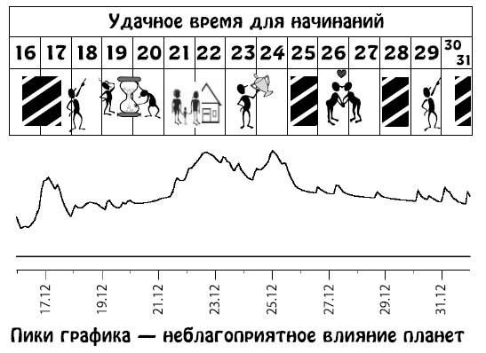 Ирина Кош, Михаил Кош - Звезды и судьбы 2013. Самый полный гороскоп