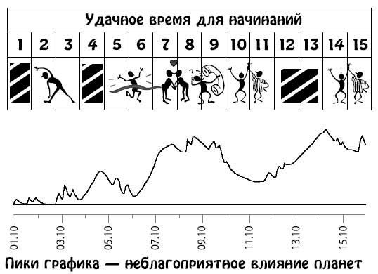 Ирина Кош, Михаил Кош - Звезды и судьбы 2013. Самый полный гороскоп