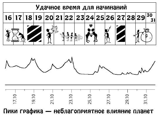 Ирина Кош, Михаил Кош - Звезды и судьбы 2013. Самый полный гороскоп