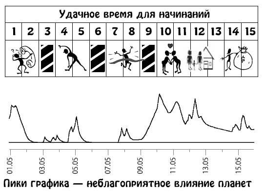 Ирина Кош, Михаил Кош - Звезды и судьбы 2013. Самый полный гороскоп