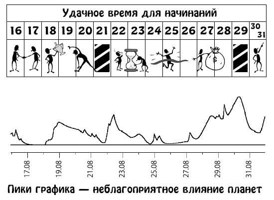 Ирина Кош, Михаил Кош - Звезды и судьбы 2013. Самый полный гороскоп