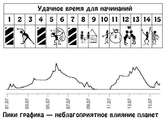 Ирина Кош, Михаил Кош - Звезды и судьбы 2013. Самый полный гороскоп