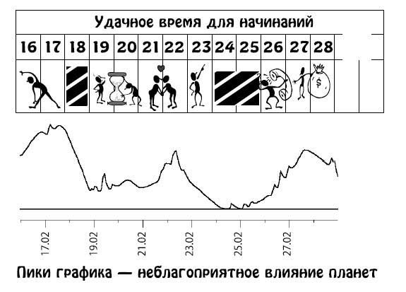 Ирина Кош, Михаил Кош - Звезды и судьбы 2013. Самый полный гороскоп