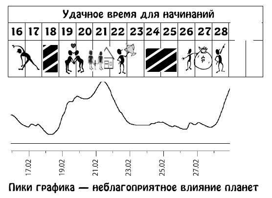 Ирина Кош, Михаил Кош - Звезды и судьбы 2013. Самый полный гороскоп