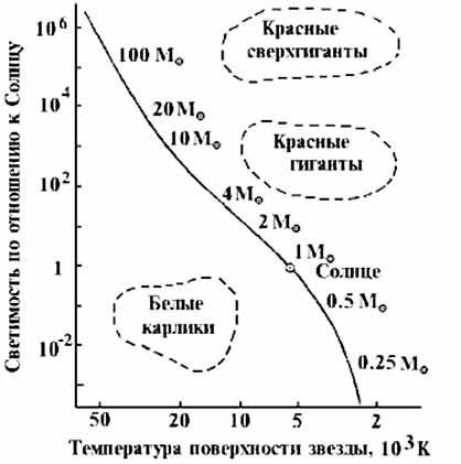 Лев Шильник - Удивительная космология