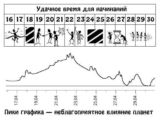 Ирина Кош, Михаил Кош - Звезды и судьбы 2013. Самый полный гороскоп