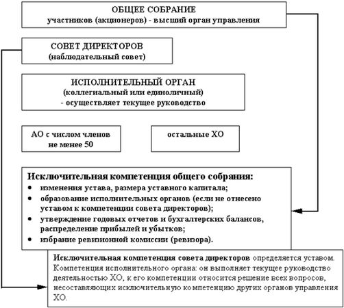 Денис Шевчук - Предпринимательское право