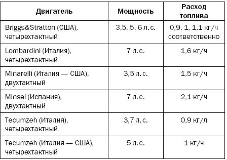 Галина Серикова - Современная садовая техника и приспособления