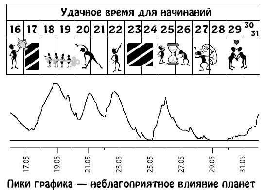 Ирина Кош, Михаил Кош - Звезды и судьбы 2013. Самый полный гороскоп