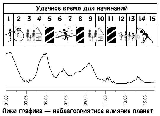 Ирина Кош, Михаил Кош - Звезды и судьбы 2013. Самый полный гороскоп