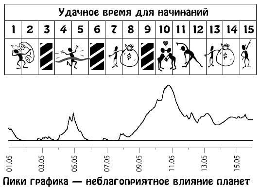 Ирина Кош, Михаил Кош - Звезды и судьбы 2013. Самый полный гороскоп