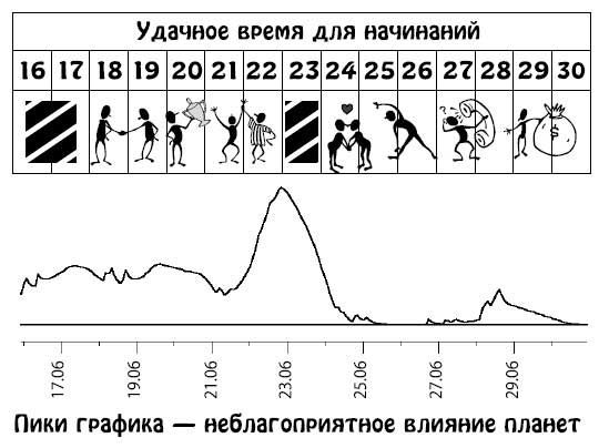 Ирина Кош, Михаил Кош - Звезды и судьбы 2013. Самый полный гороскоп