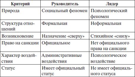 Наталья Антонова - Психология управления: учебное пособие