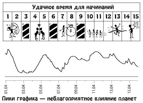 Ирина Кош, Михаил Кош - Звезды и судьбы 2013. Самый полный гороскоп