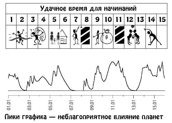 Ирина Кош, Михаил Кош - Звезды и судьбы 2013. Самый полный гороскоп