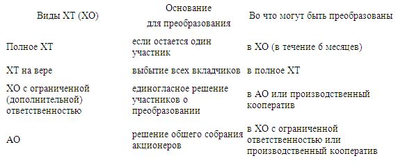 Денис Шевчук - Предпринимательское право