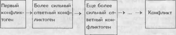 Как управлять другими, как управлять собой