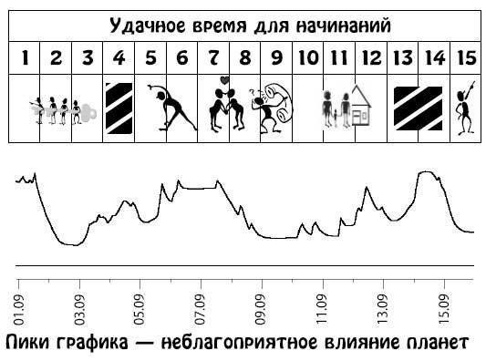 Ирина Кош, Михаил Кош - Звезды и судьбы 2013. Самый полный гороскоп