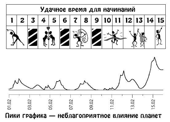 Ирина Кош, Михаил Кош - Звезды и судьбы 2013. Самый полный гороскоп