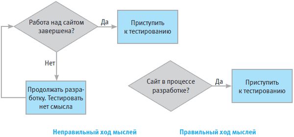 Стив Круг - Как сделать сайт удобным. Юзабилити по методу Стива Круга