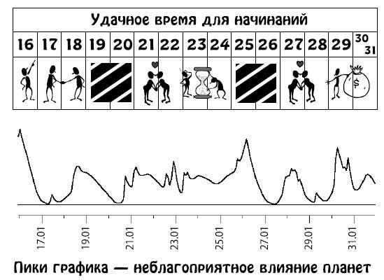 Ирина Кош, Михаил Кош - Звезды и судьбы 2013. Самый полный гороскоп