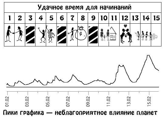 Ирина Кош, Михаил Кош - Звезды и судьбы 2013. Самый полный гороскоп