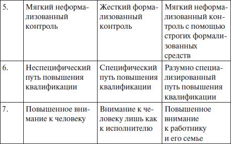 Наталья Антонова - Психология управления: учебное пособие