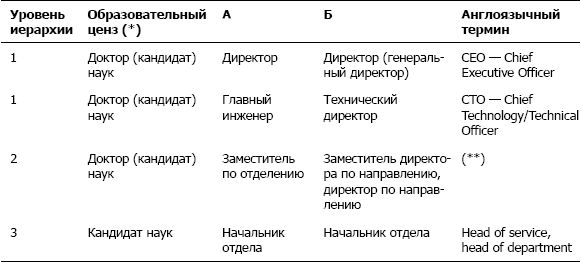 Сергей Тарасов - Дефрагментация мозга. Софтостроение изнутри