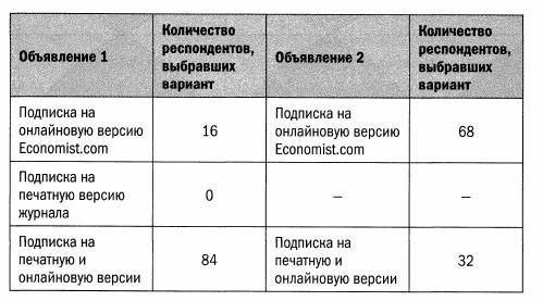 Дэн Ариели - Предсказуемая иррациональность. Скрытые силы, определяющие наши решения