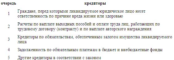 Денис Шевчук - Предпринимательское право