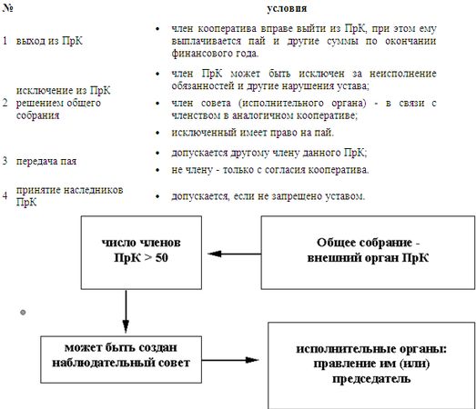 Денис Шевчук - Предпринимательское право