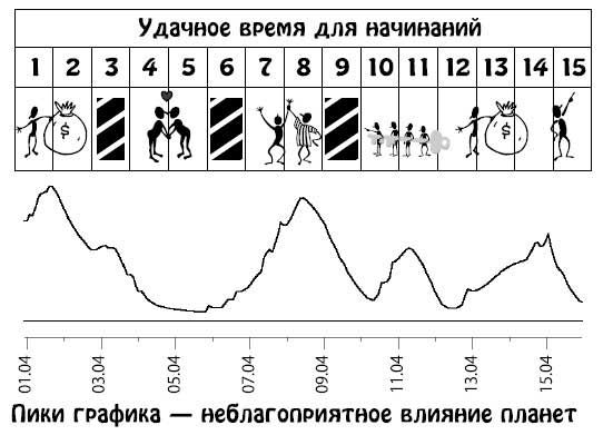 Ирина Кош, Михаил Кош - Звезды и судьбы 2013. Самый полный гороскоп