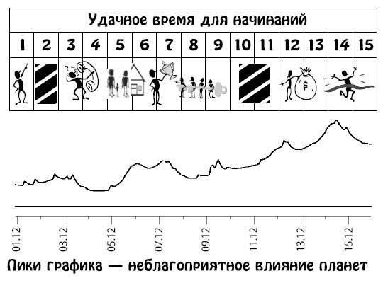 Ирина Кош, Михаил Кош - Звезды и судьбы 2013. Самый полный гороскоп