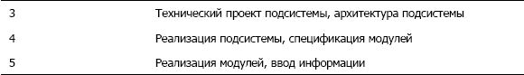 Дефрагментация мозга. Софтостроение изнутри