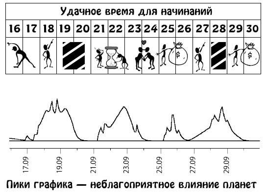 Ирина Кош, Михаил Кош - Звезды и судьбы 2013. Самый полный гороскоп