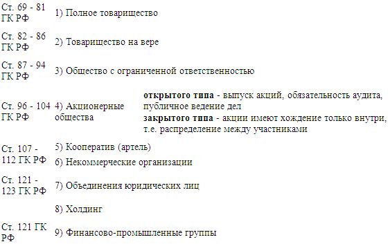 Денис Шевчук - Предпринимательское право