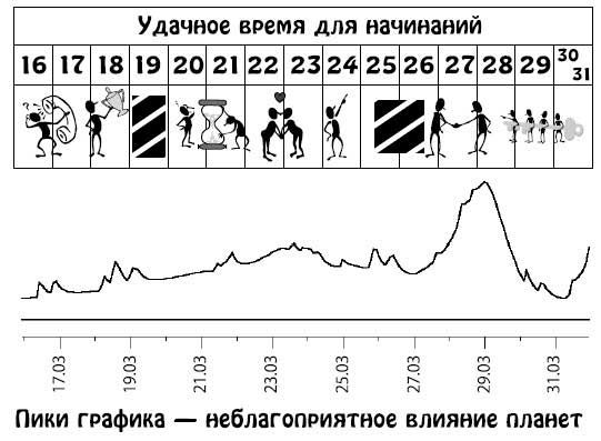 Ирина Кош, Михаил Кош - Звезды и судьбы 2013. Самый полный гороскоп