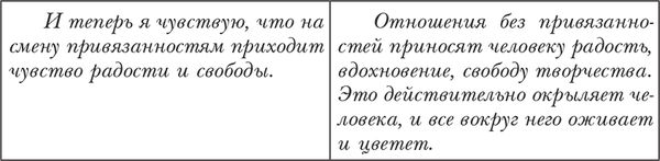 Замена кодов ДНК. Хроники Великого Перехода