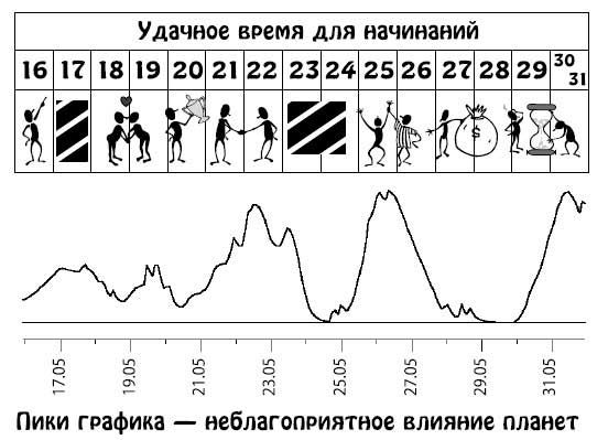 Ирина Кош, Михаил Кош - Звезды и судьбы 2013. Самый полный гороскоп