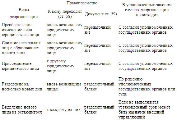 Денис Шевчук - Предпринимательское право