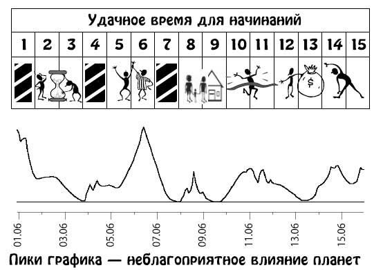 Ирина Кош, Михаил Кош - Звезды и судьбы 2013. Самый полный гороскоп