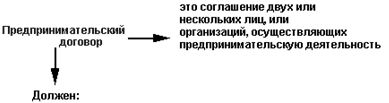 Предпринимательское право