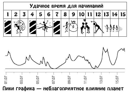 Ирина Кош, Михаил Кош - Звезды и судьбы 2013. Самый полный гороскоп