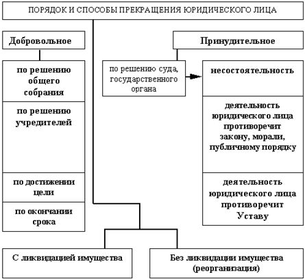 Денис Шевчук - Предпринимательское право