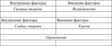 Наталья Антонова - Психология управления: учебное пособие